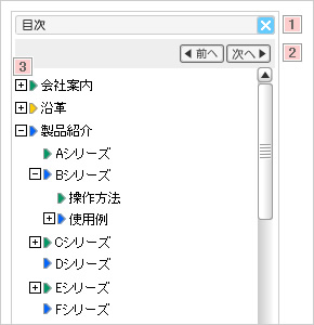 目次